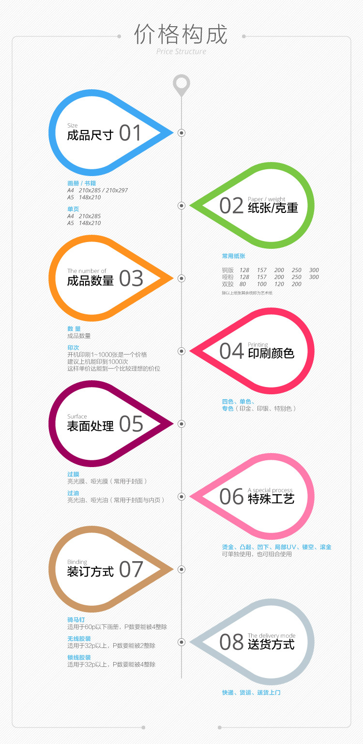 畫冊印刷報價結(jié)構(gòu)圖